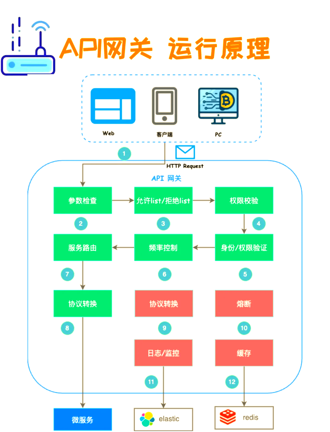 网关和网银区别 网关和网银区别在哪 
