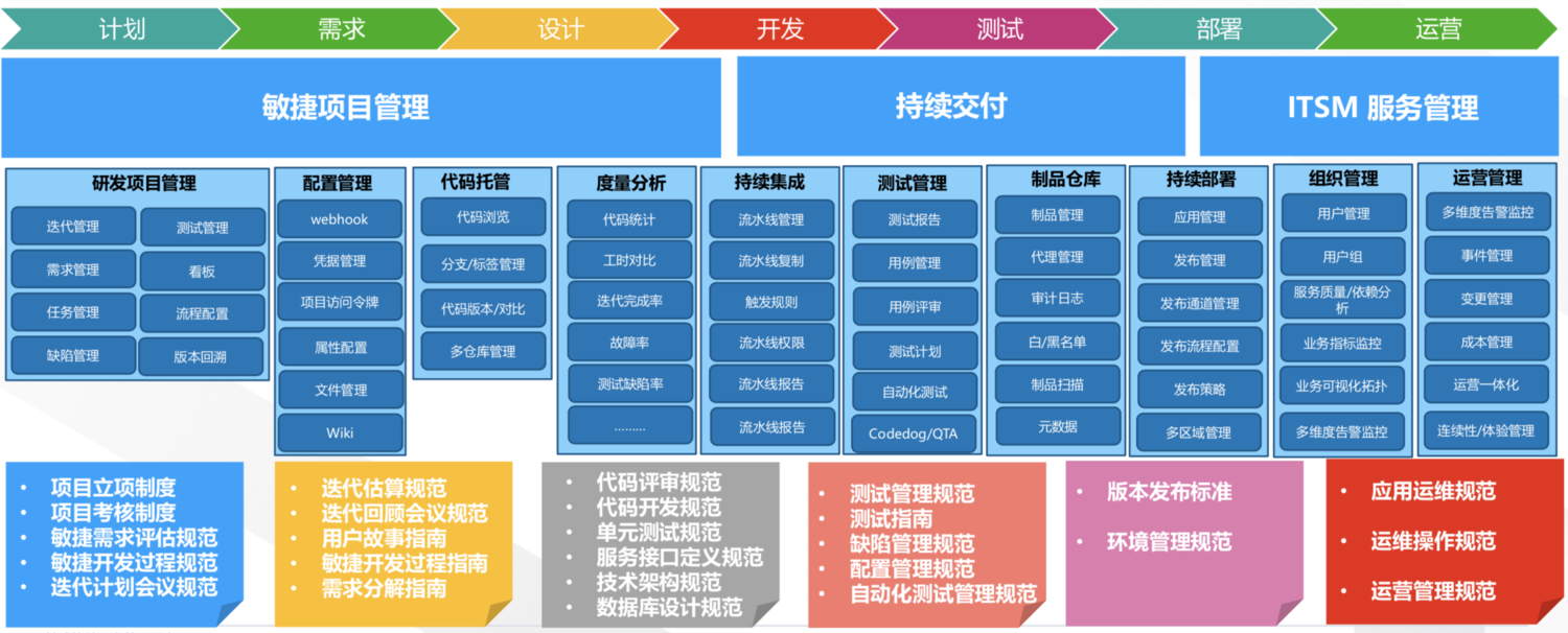 架构和体系的区别 架构和体系的区别在哪 