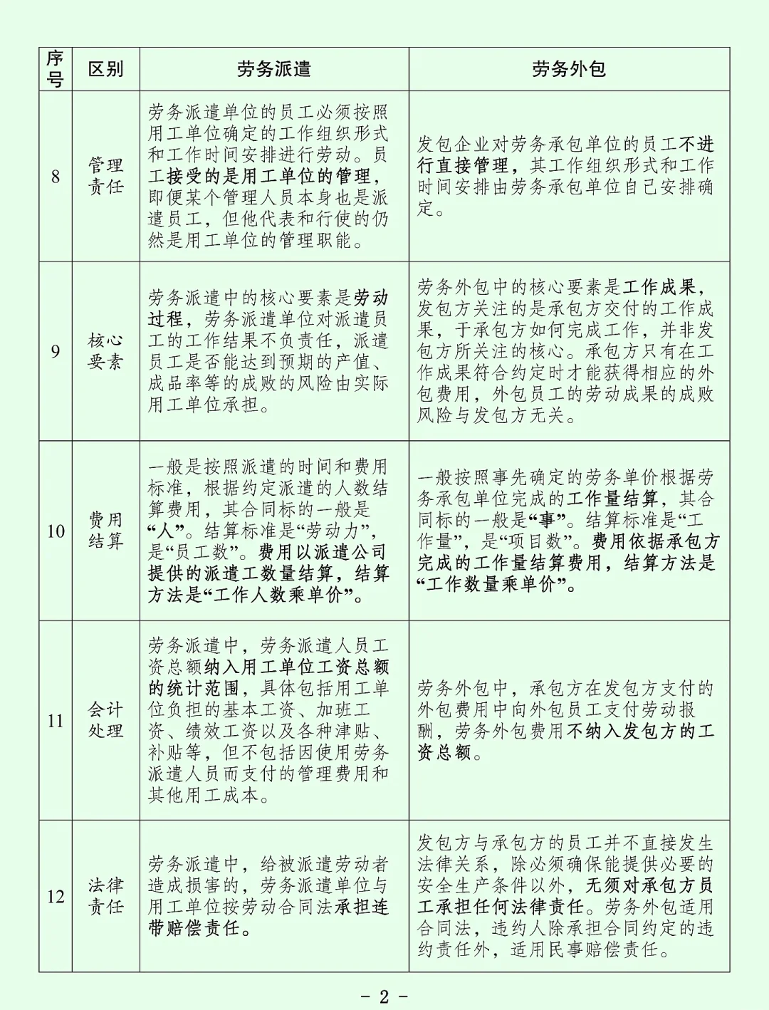 外包派遣的区别 外包 派遣 区别 
