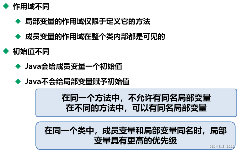 类和方法区别 类方法有什么用 