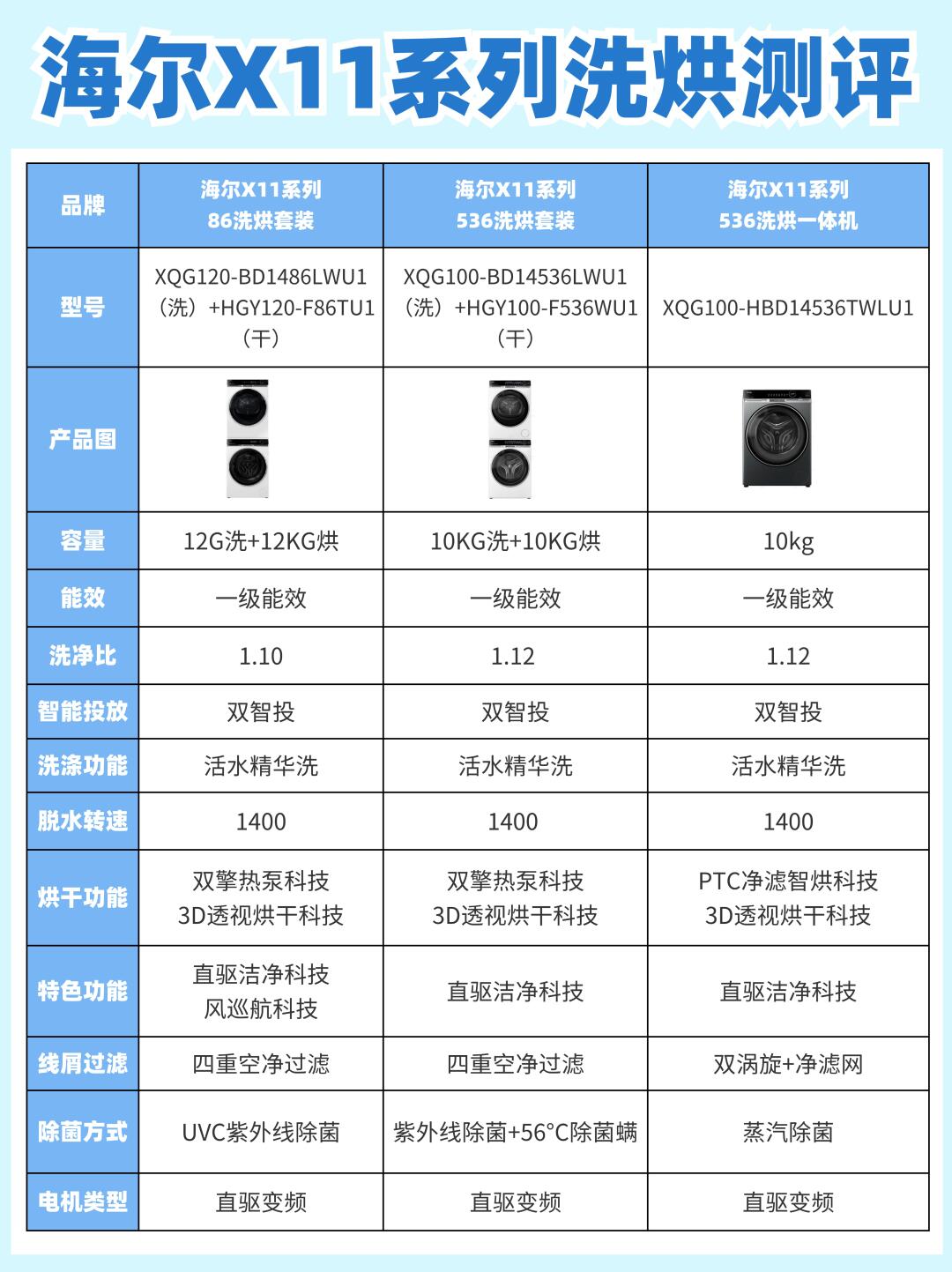 关于b150h170z170区别的信息