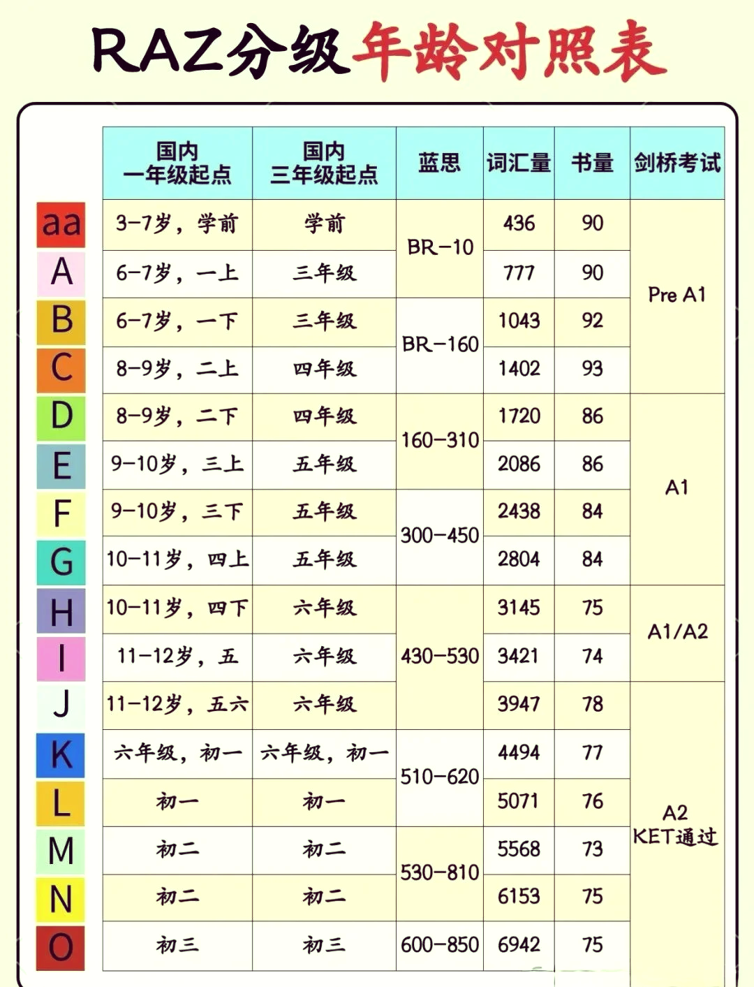 ra和rc区别 ra和rc是什么意思 