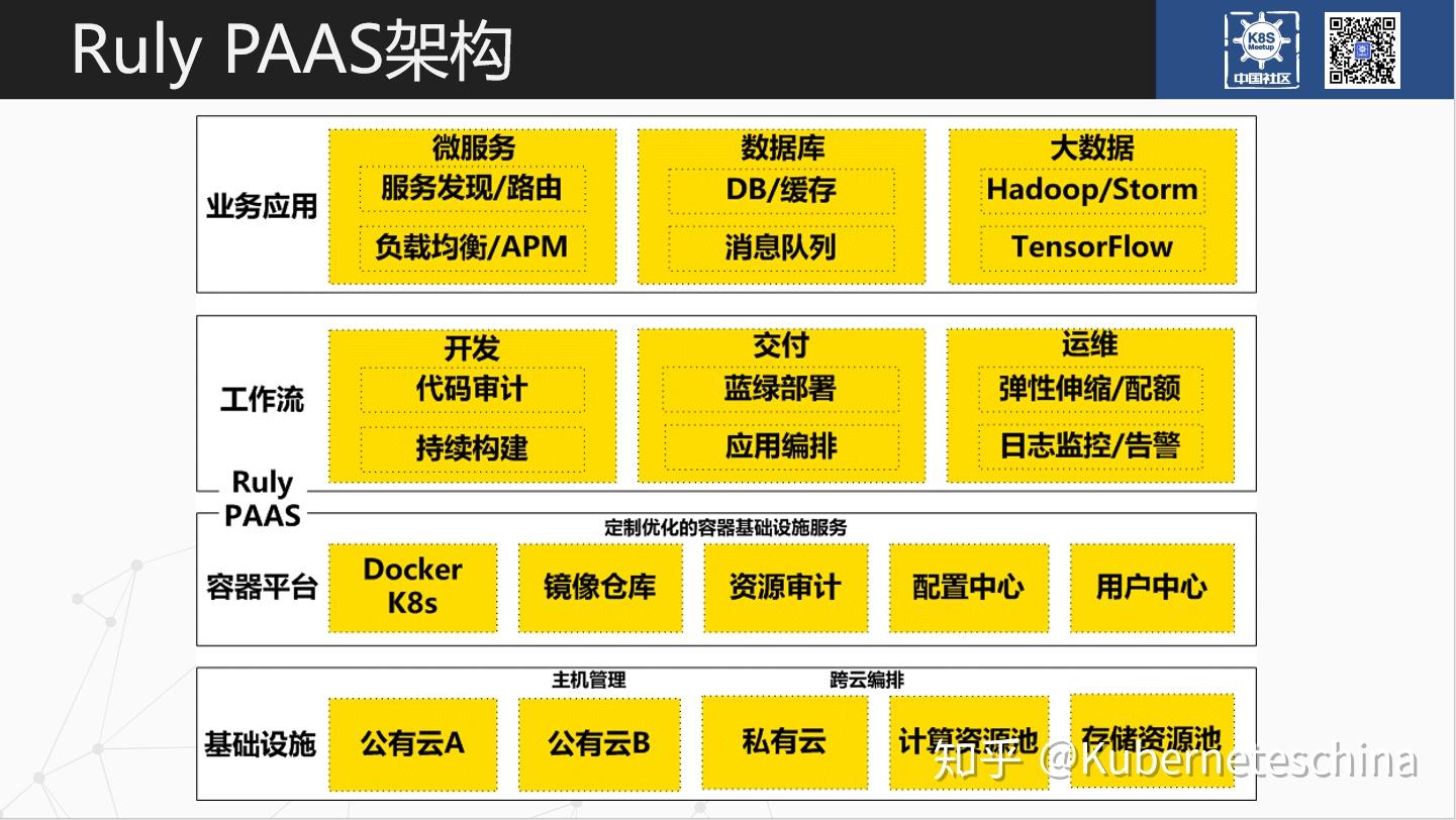 paas和docker区别 paas和docker的关系 