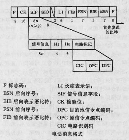 信号消息信息区别 信息和信号有何区别 