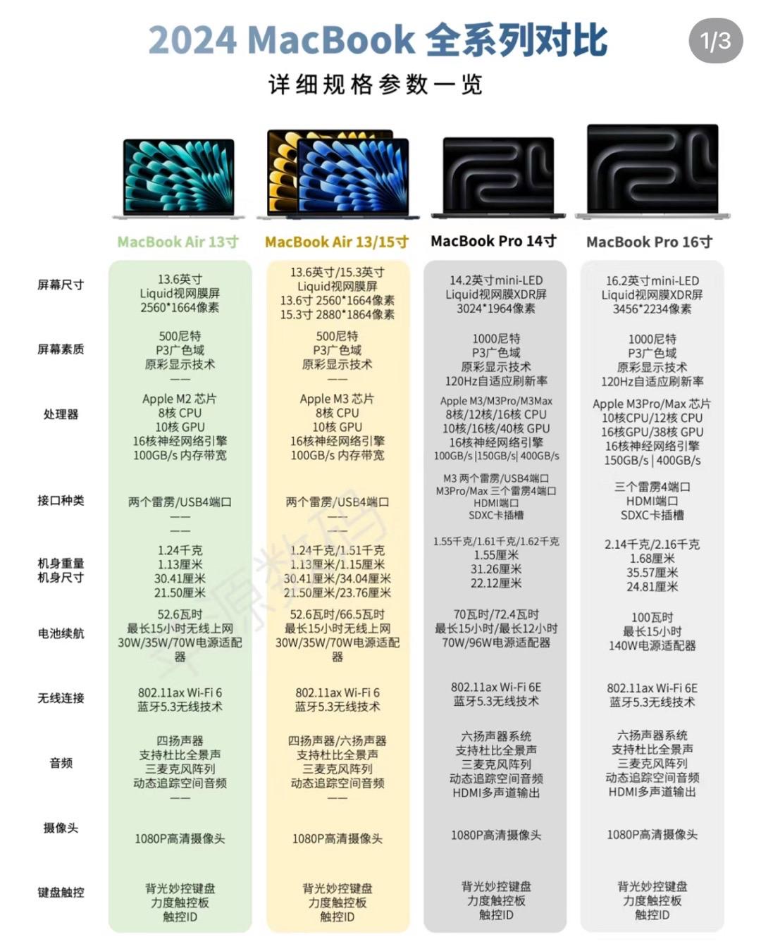 mac系统和windows区别的简单介绍