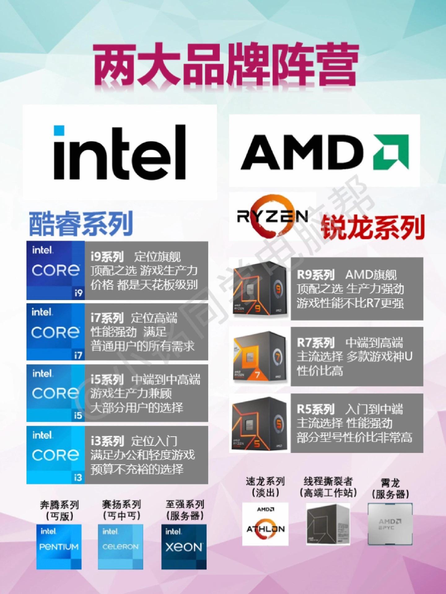 硬件与软件区别 硬件和软件区别是啥嘞 