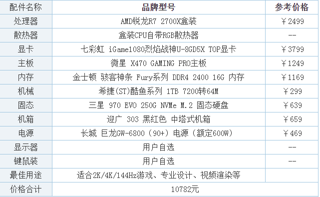 aips区别吗 ai和ps是一样的吗 