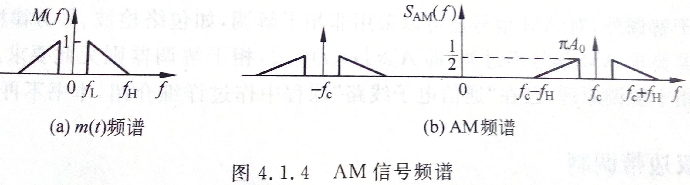 关于lsb和ssb的区别的信息