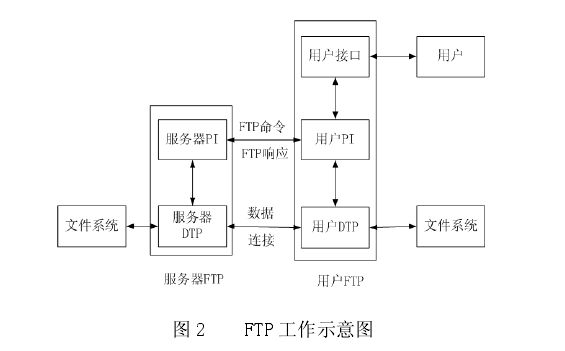 iis和ftp区别 windows iis ftp 