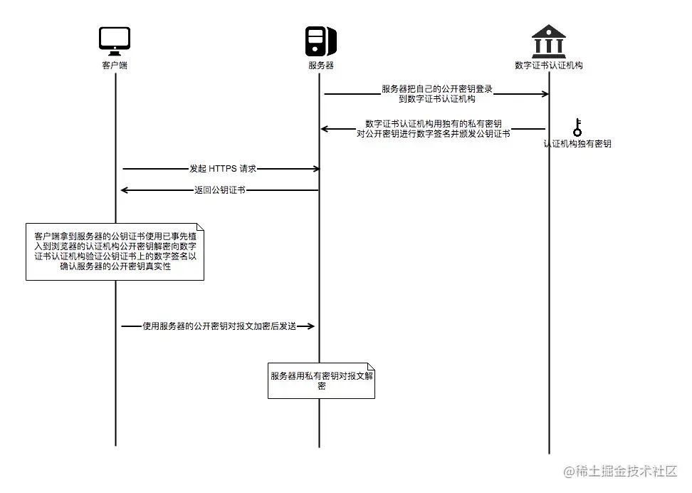 httpwww区别 http和www区别 