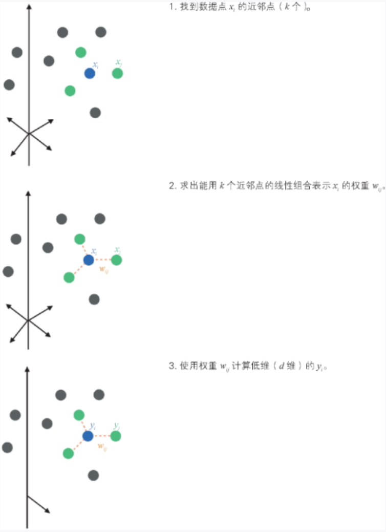 LLE与pca区别 pcl和pcle区别 