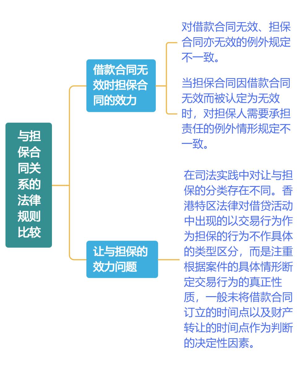 调用和借用的区别 调用与借用有什么区别 
