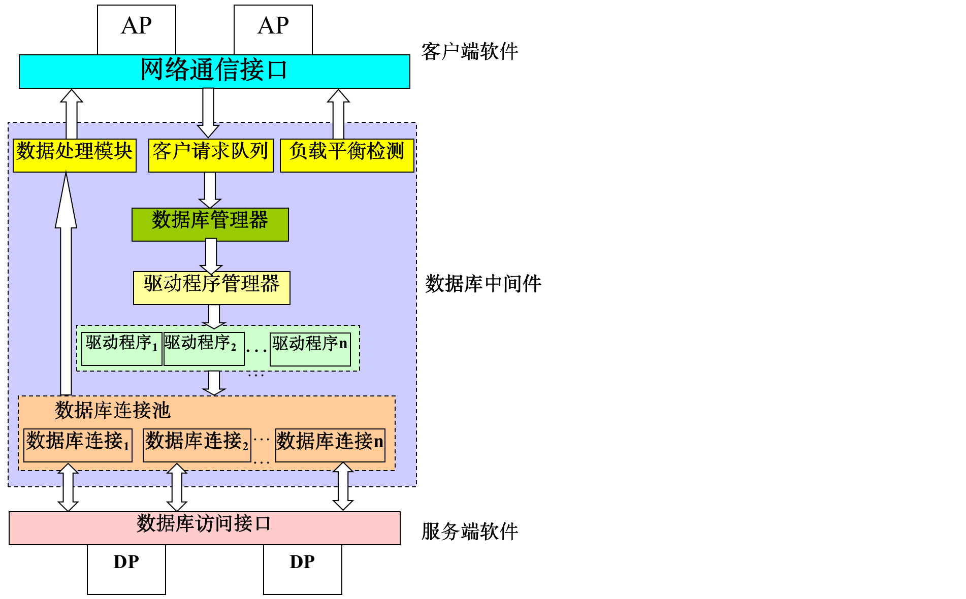 db和ddb区别 dd和dbd是不是一个意思 