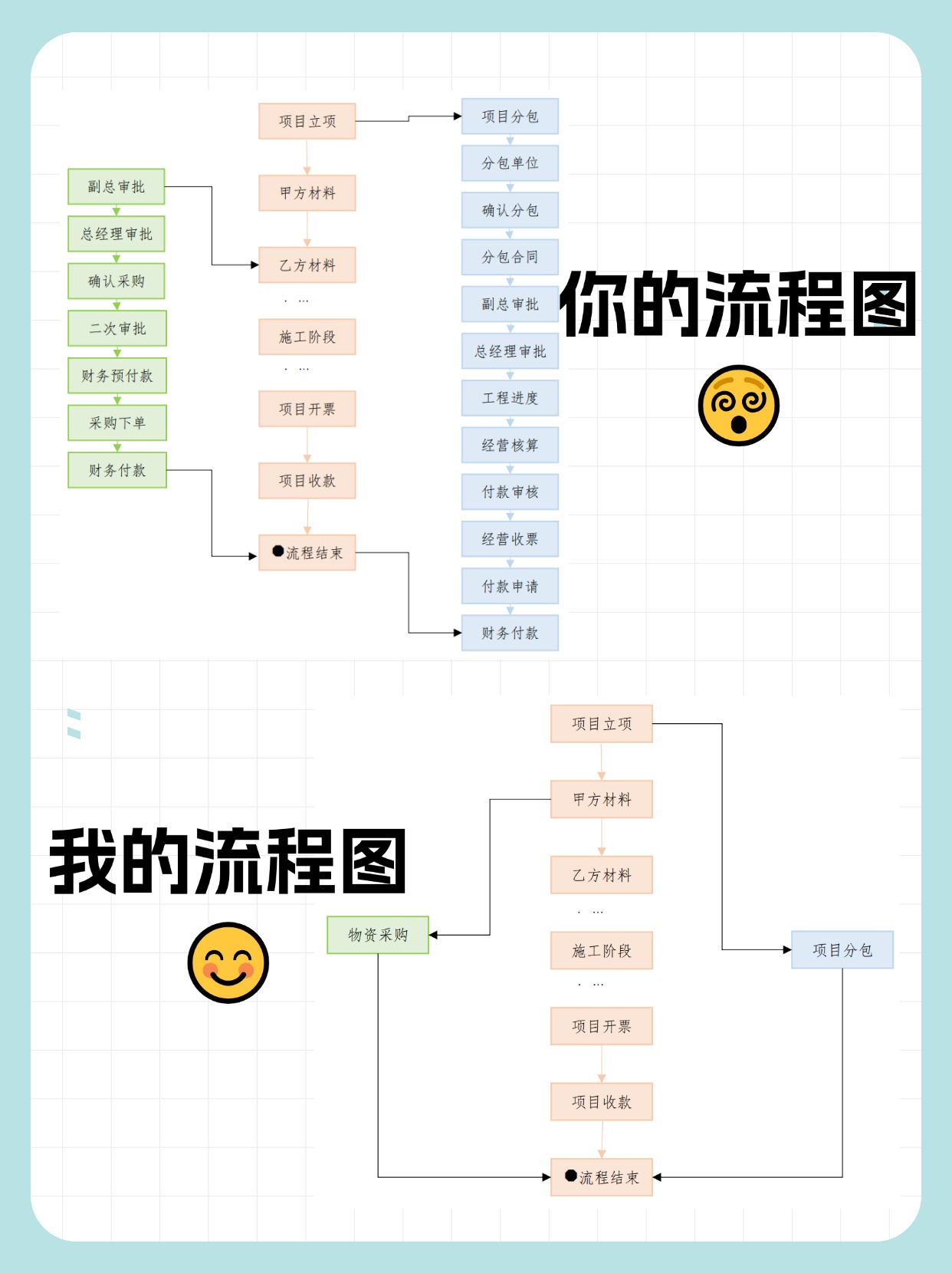 流程和过程区别 流程和过程是一个意思吗 