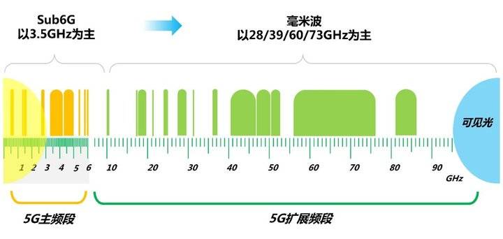 全球波段有啥区别 全球波段有啥区别啊 