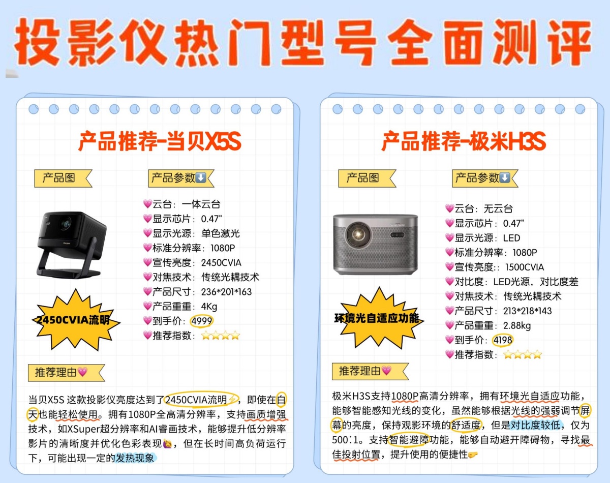酷乐视x5s的区别 酷乐视x5专业版参数 