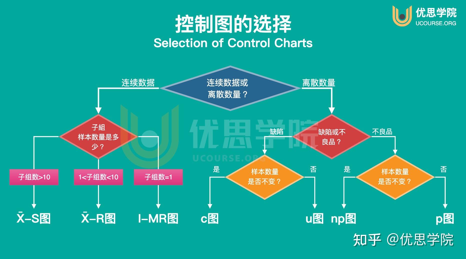 运行和控制区别 运行控制可能包括工程控制和什么 