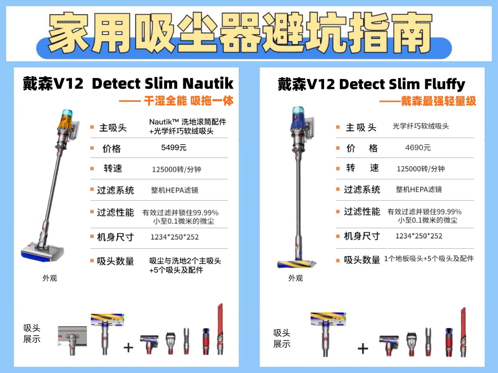 dysonv6slim区别 dyson v6 v7 v8区别 