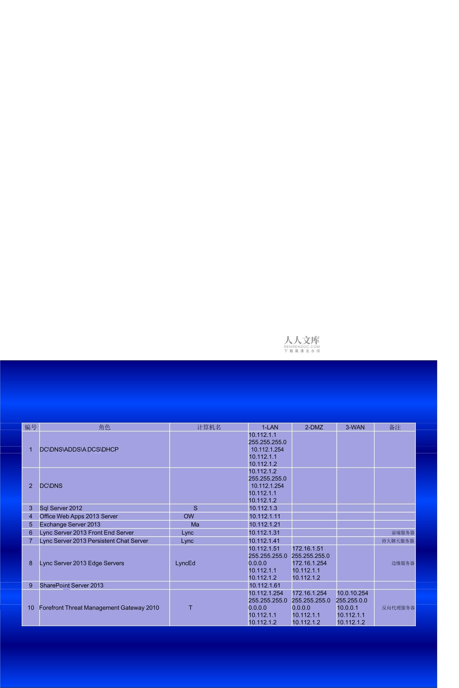 intranet与internet区别 internet,intranet,extranet的区别和相互关系 