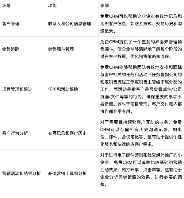 crm和cmr的区别 crm和srm有什么区别 