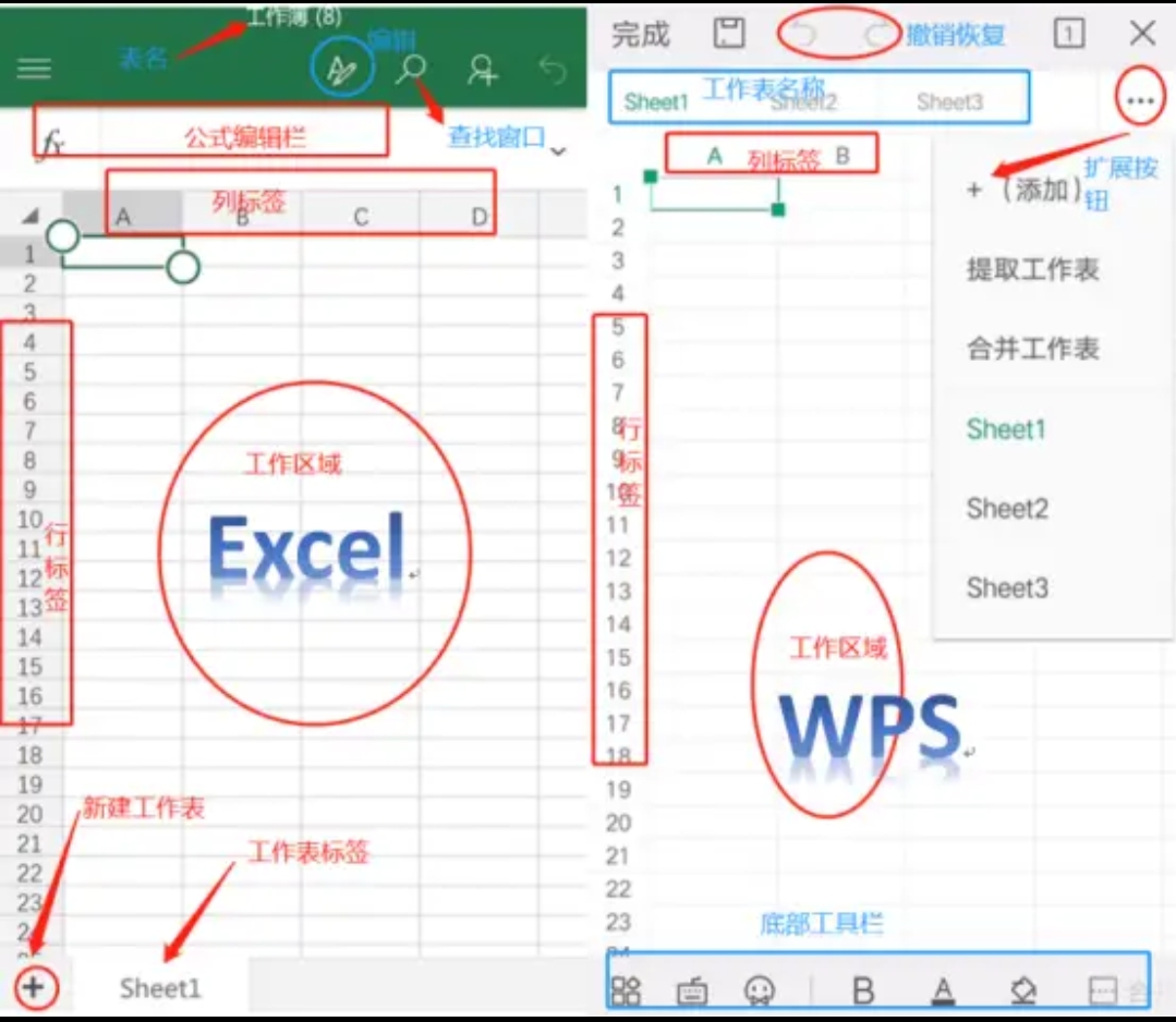 wps中区别颜色 wps颜色不一样 