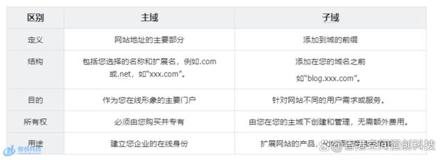 ip地址域名区别吗 ip地址和域名地址有什么关系 