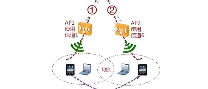 ap和网桥的区别 无线网桥ap和cpe 