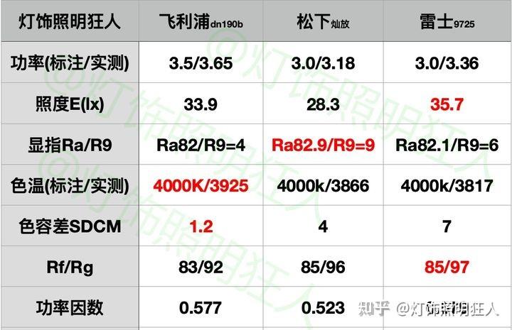 价位不同有什么区别 价格不一样有什么区别 