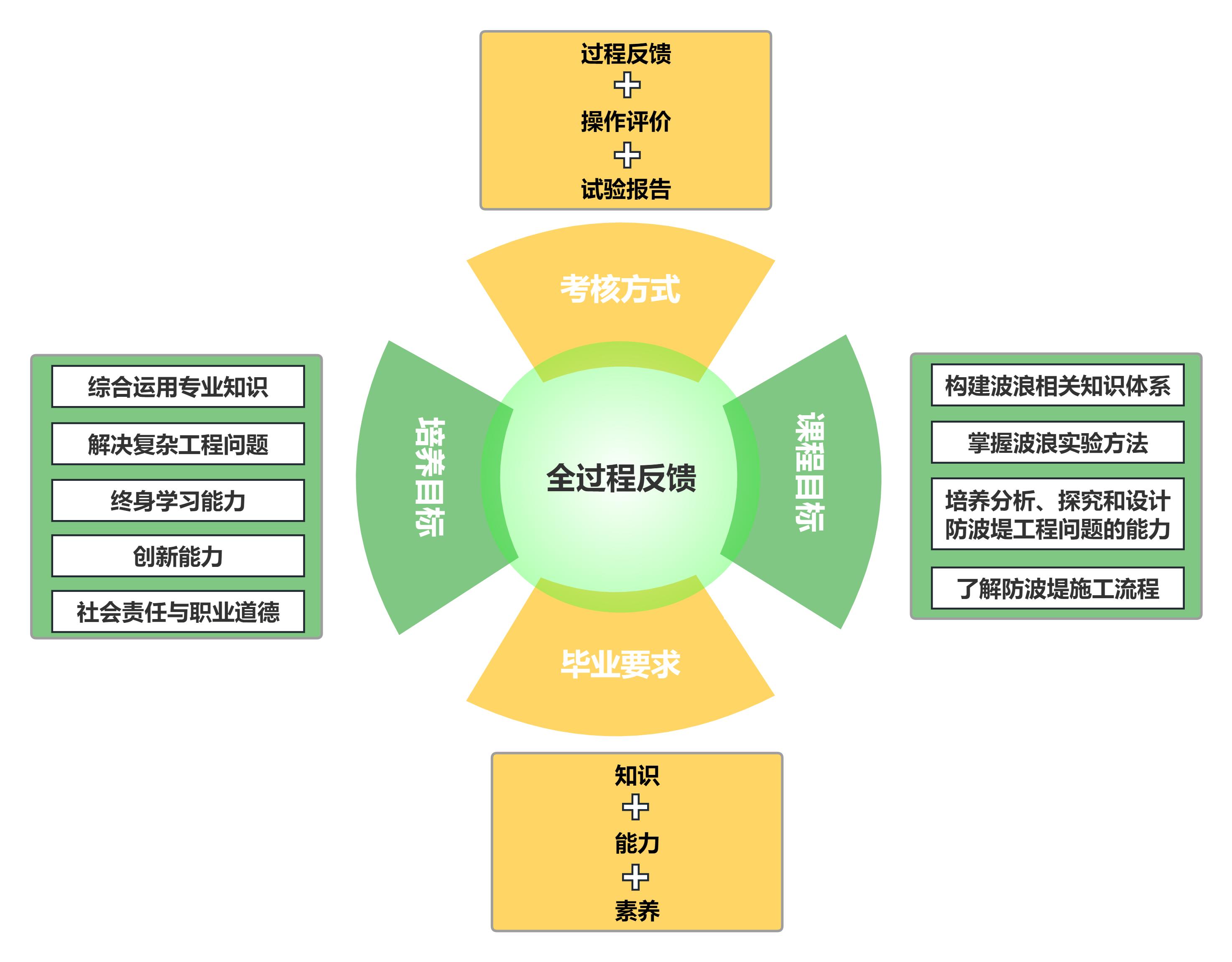 目标指标的区别 目标 指标 区别 
