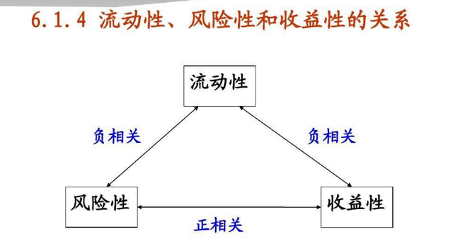 衍生与派生的区别 衍生与派生的区别在于 