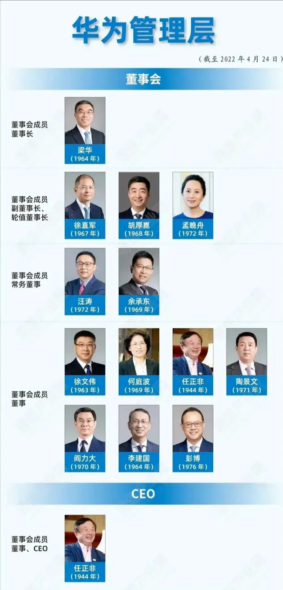 ceo跟总裁的区别 ceo跟总裁的区别是什么 