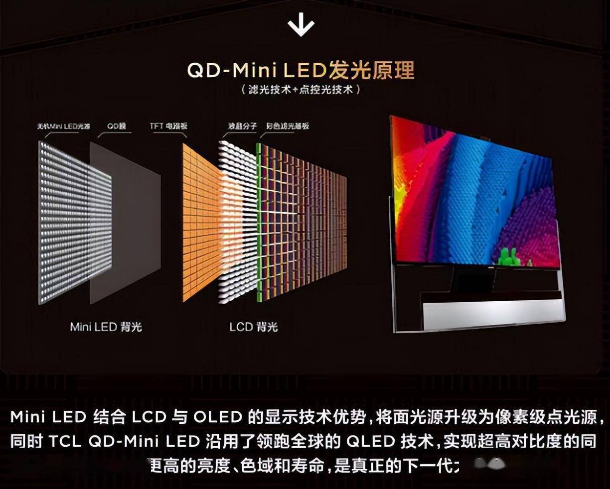 电视lcdled的区别 电视lcd和led什么屏好 