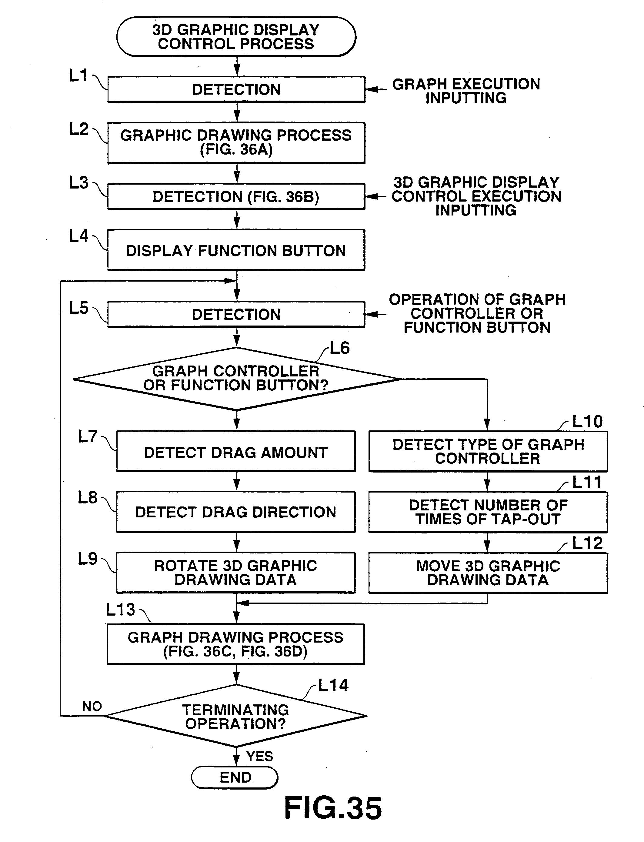 graphicgraph区别 graph diagram区别 