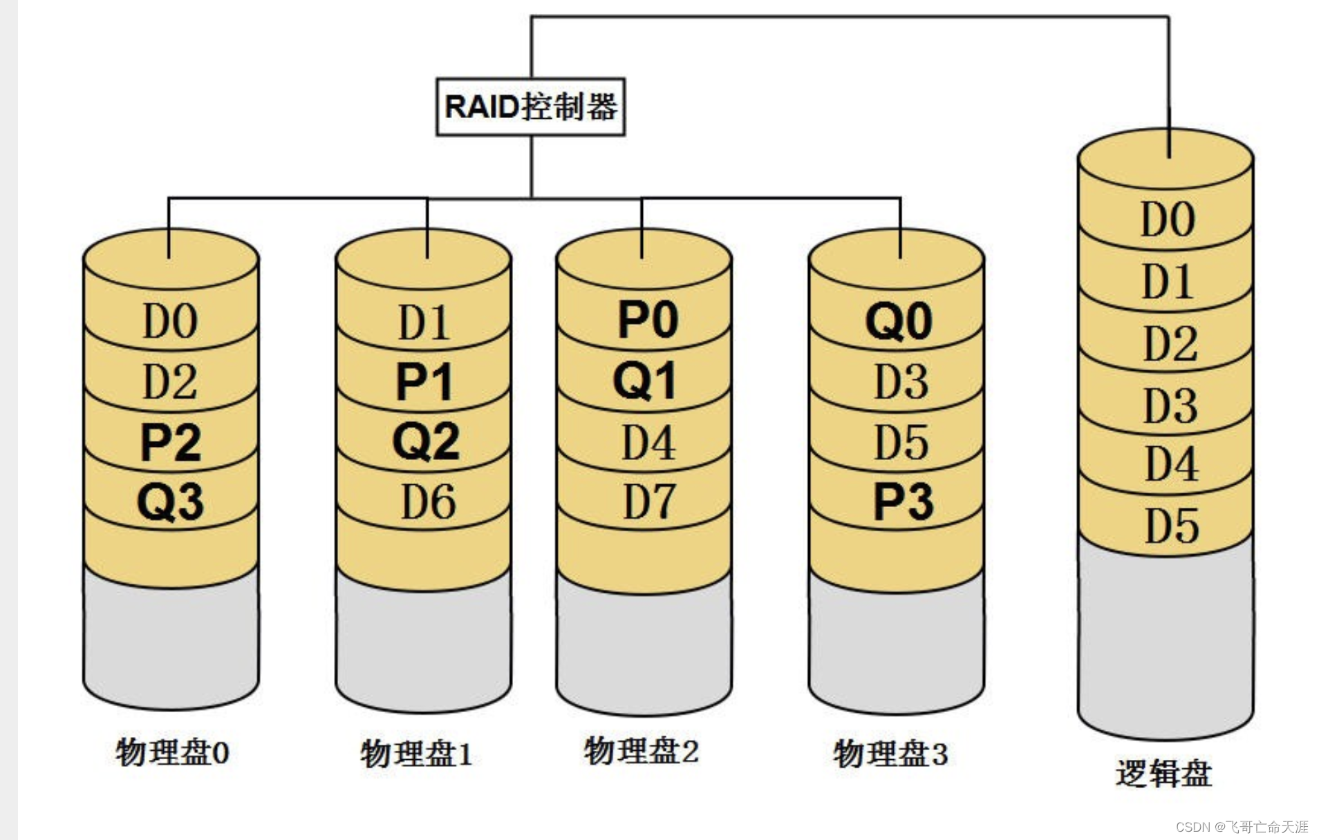 raid的区别简单 raid是什么?raid0和raid1区别在哪里 
