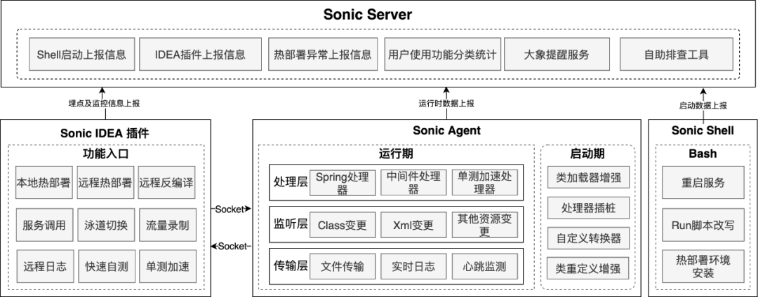 冷热部署的区别 冷暑和热暑区别是啥 