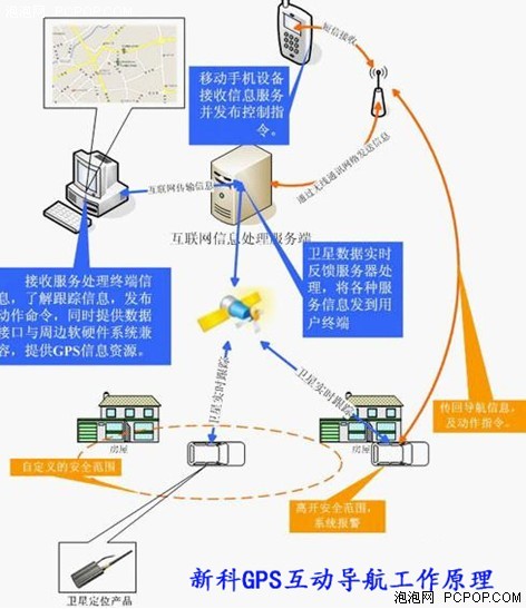 信道与链路区别 综合布线系统中,信道和链路有什么区别? 