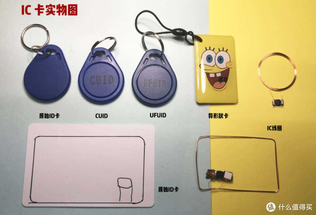 IC跟ID卡的区别 ic和id卡有什么不同 