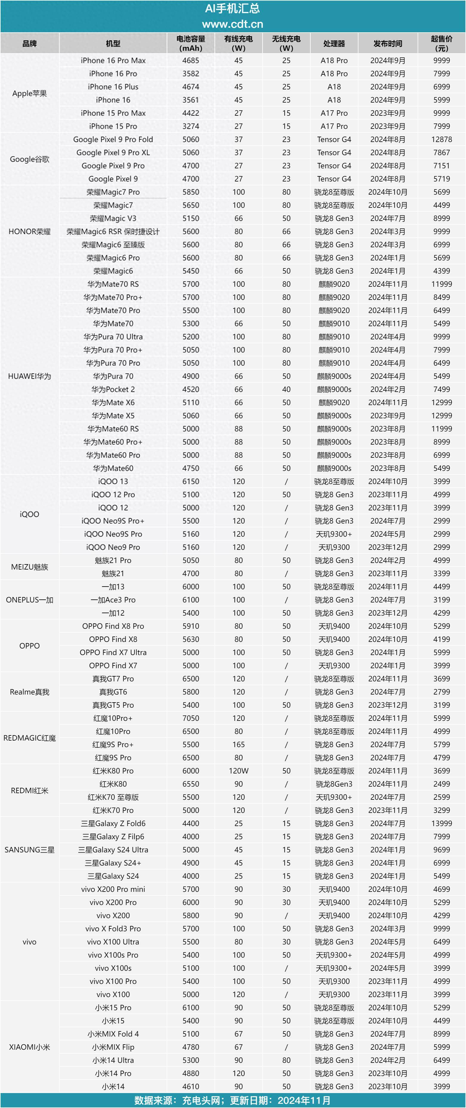 ai与app的区别 ai和illustrator有什么区别 