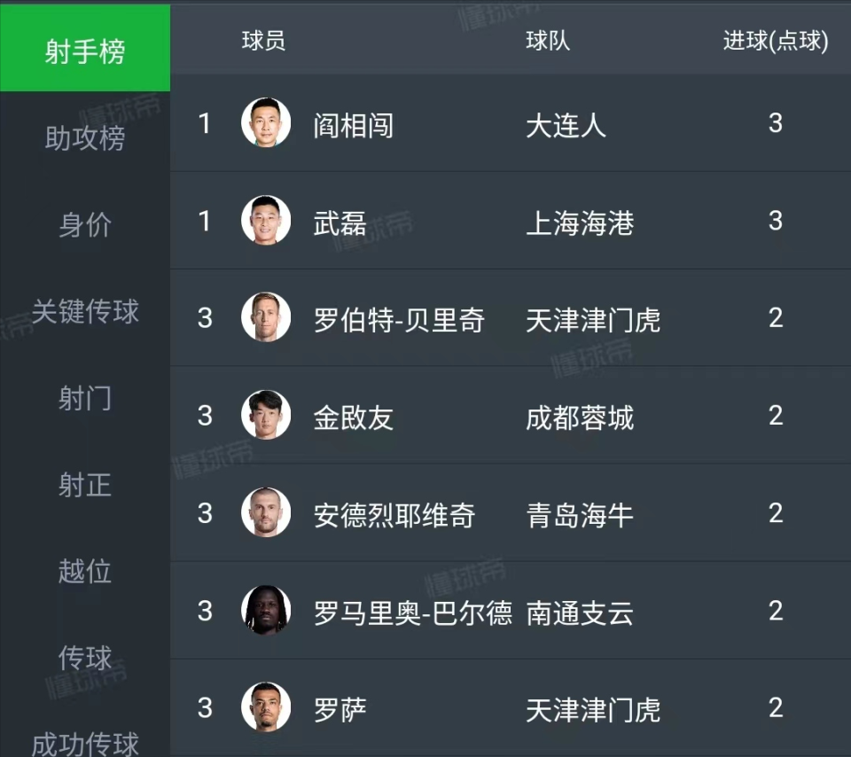 关于球队老将发威，助胜利领跑中超积分榜的信息