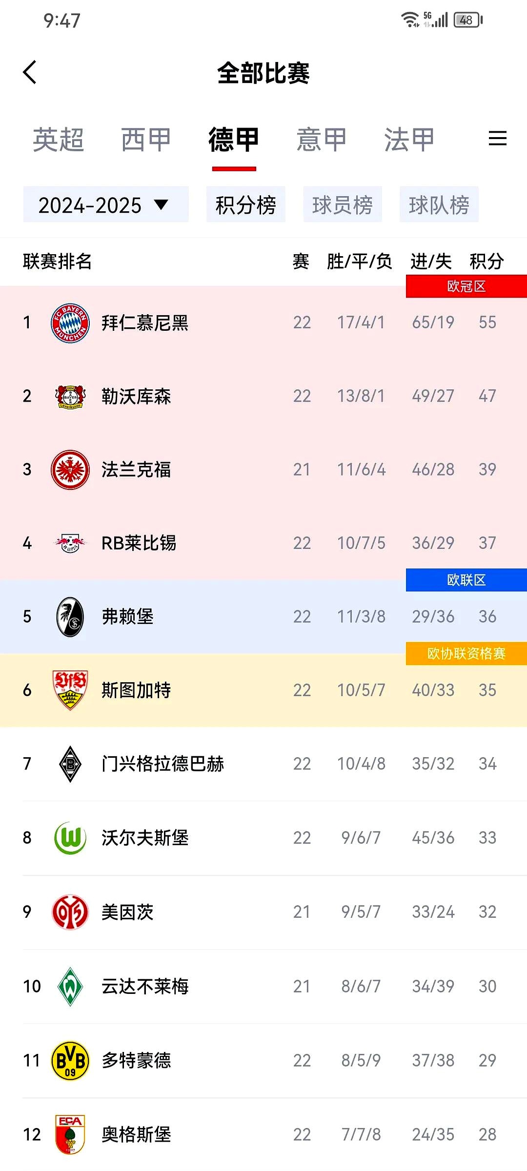 切尔西客场不敌，拜仁慕尼黑保持全胜战绩的简单介绍