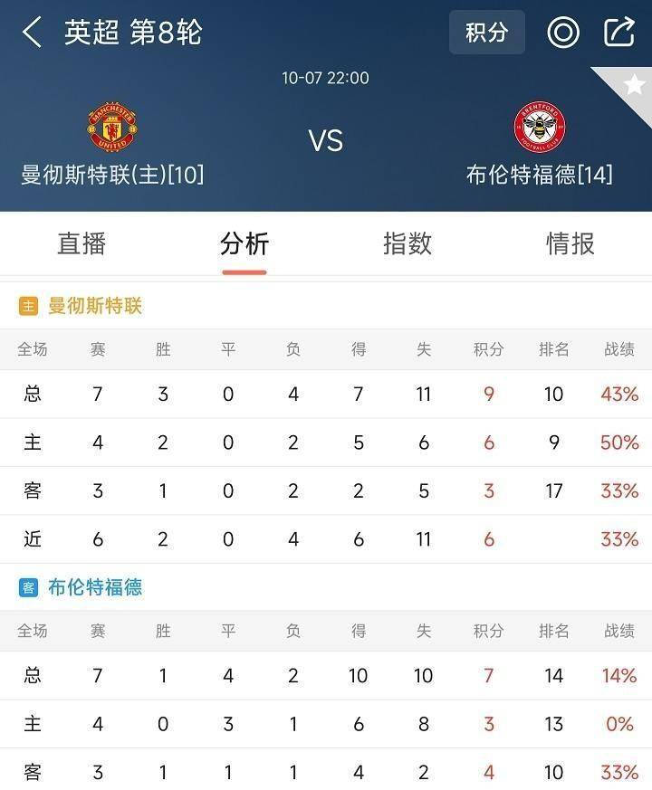 关于热刺主场胜利，升至积分榜第二名的信息