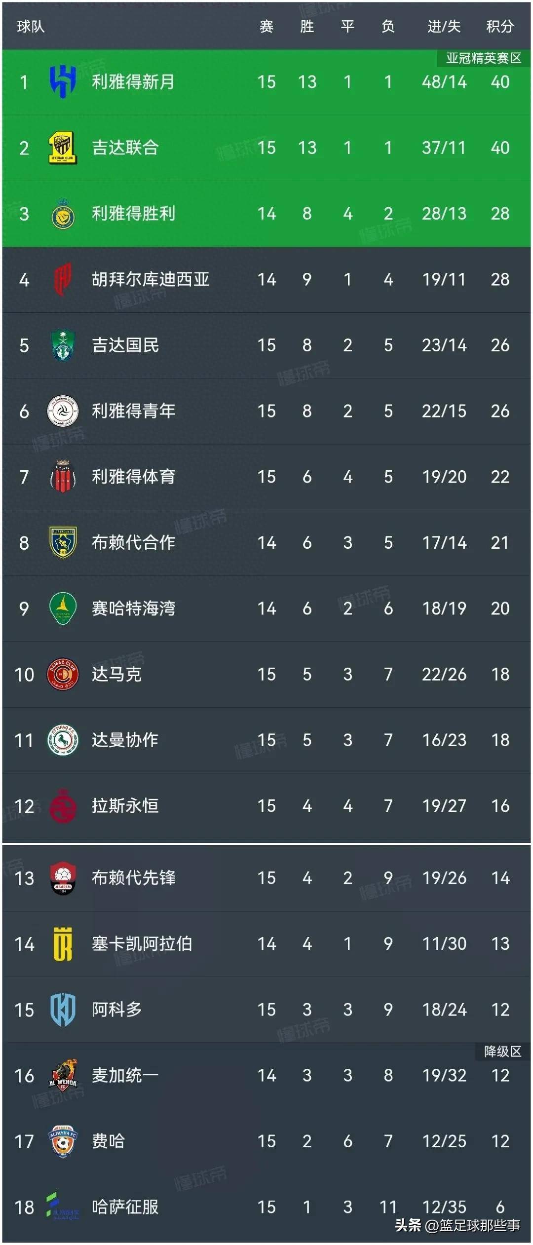 斯特拉斯堡再度胜出，积分榜逐渐上升的简单介绍