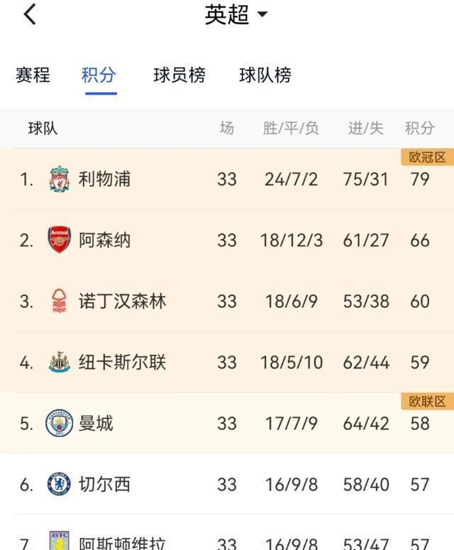 包含热刺客场不敌，英超比赛成绩一落千丈的词条