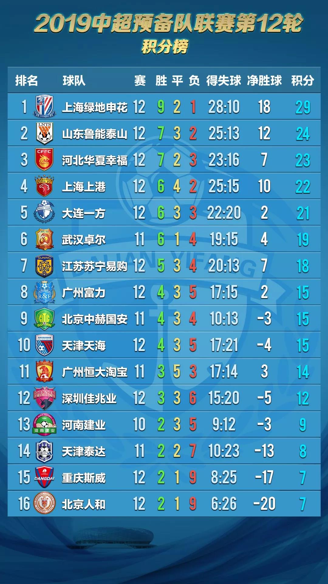大连一方战术被看穿，需加强进攻端表现的简单介绍