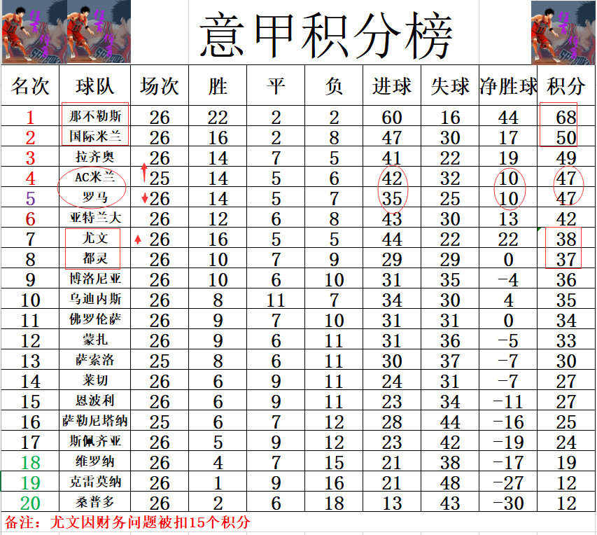 关于萨索洛主场胜利，稳固积分榜前十位置的信息