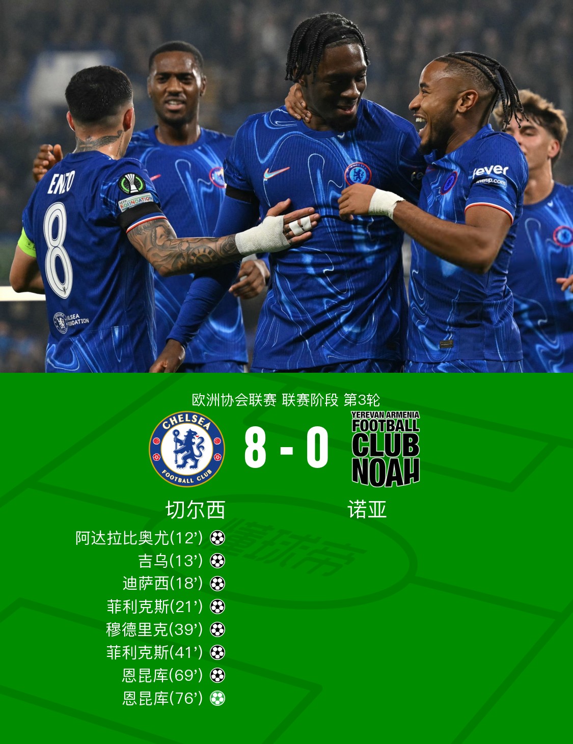切尔西战胜对手，锁定欧冠小组第一 