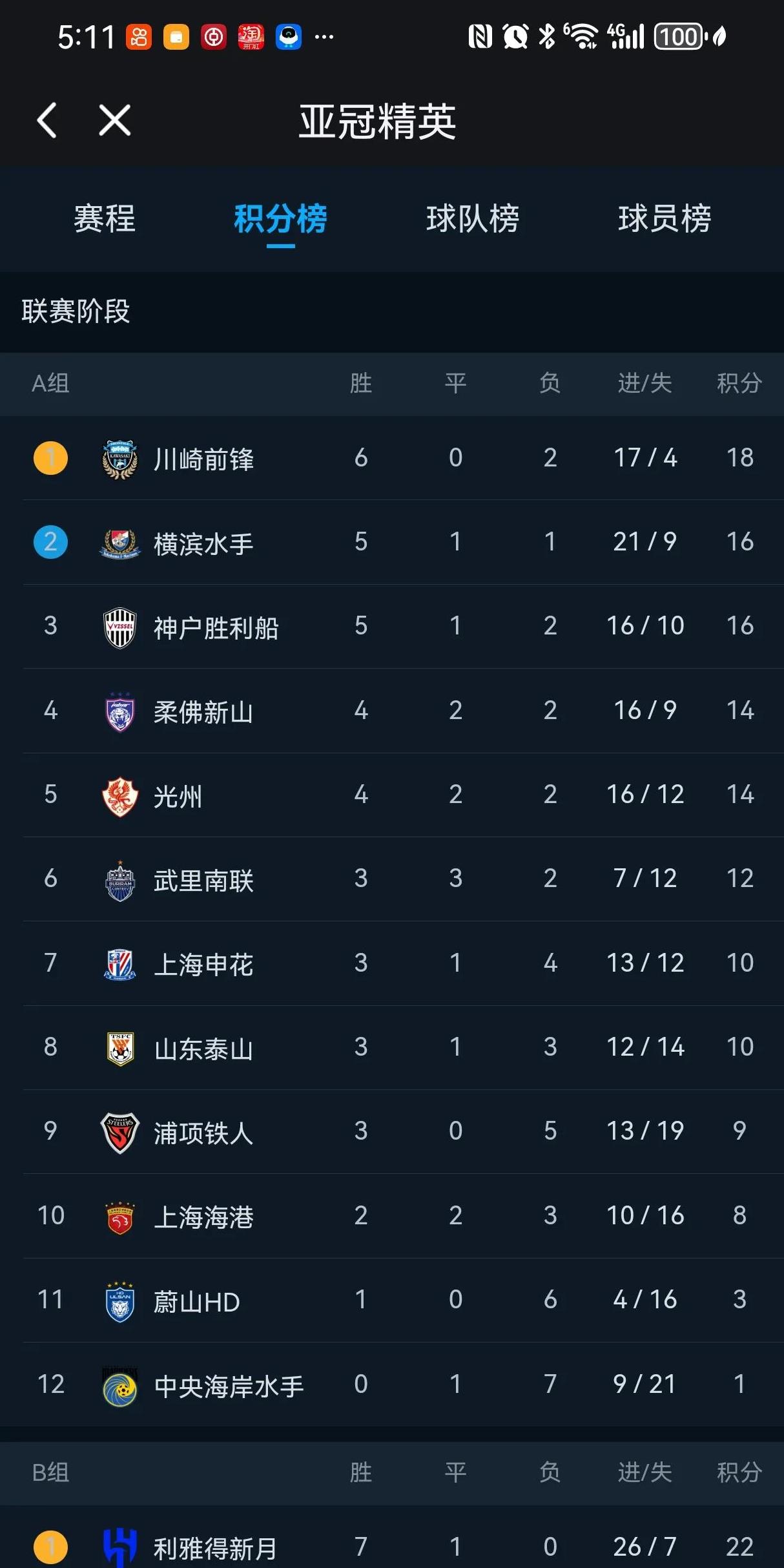 包含顶级球队角逐最後晋级位，竞争激烈的词条